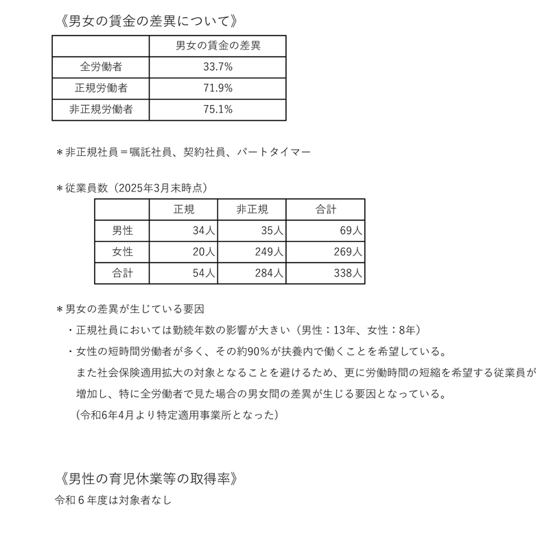 女性活躍