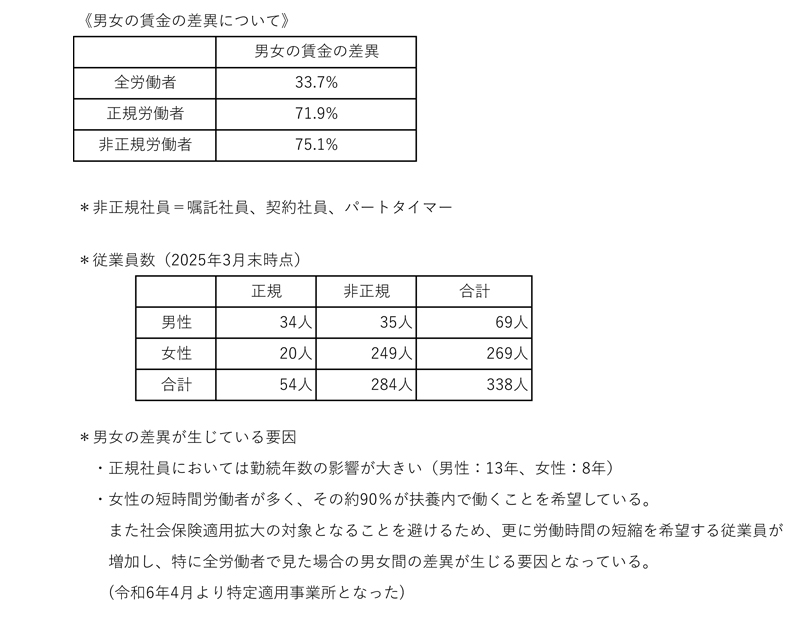 女性活躍