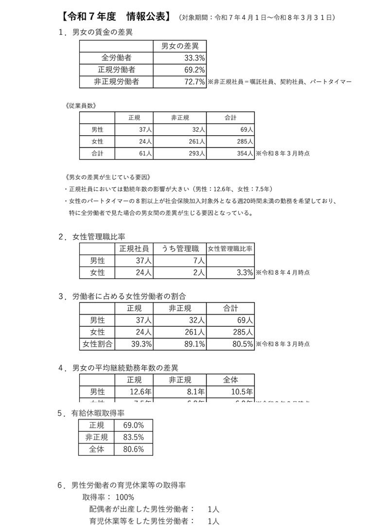 女性活躍